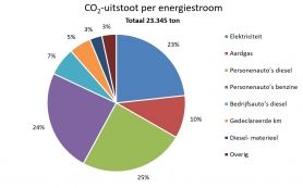 CO2-2019 BVGO.jpg