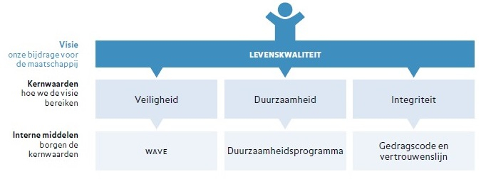 Afbeelding duurzaamheidsverslag.jpg
